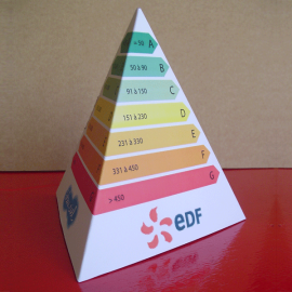 Pyramide d'information pour distributeur d'énergie